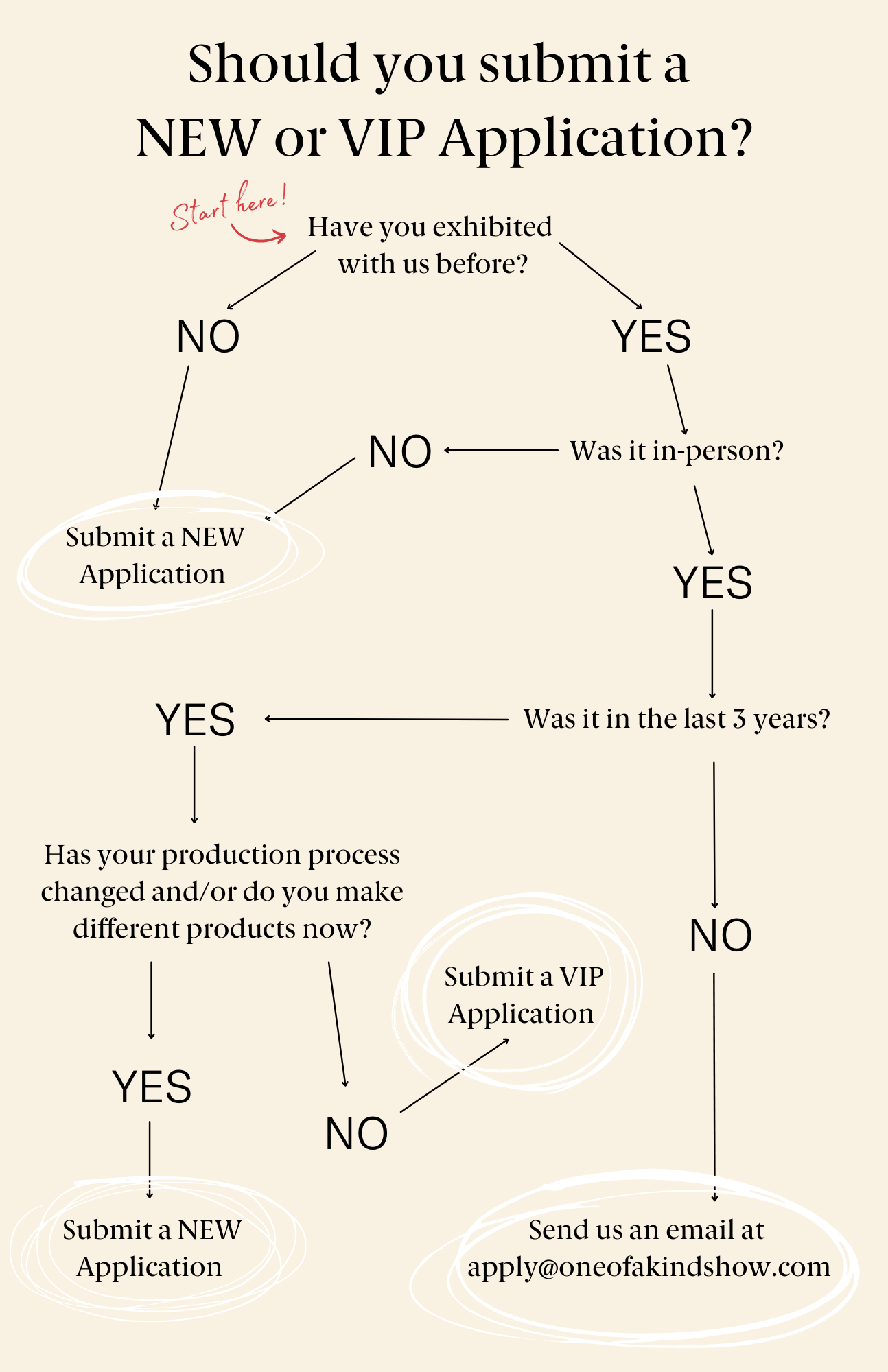 Winter Show Application FAQ Page | One Of A Kind